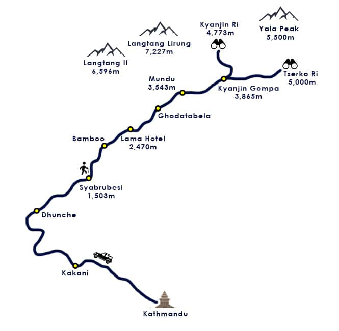 Langtang Valley Trek Itinerary
