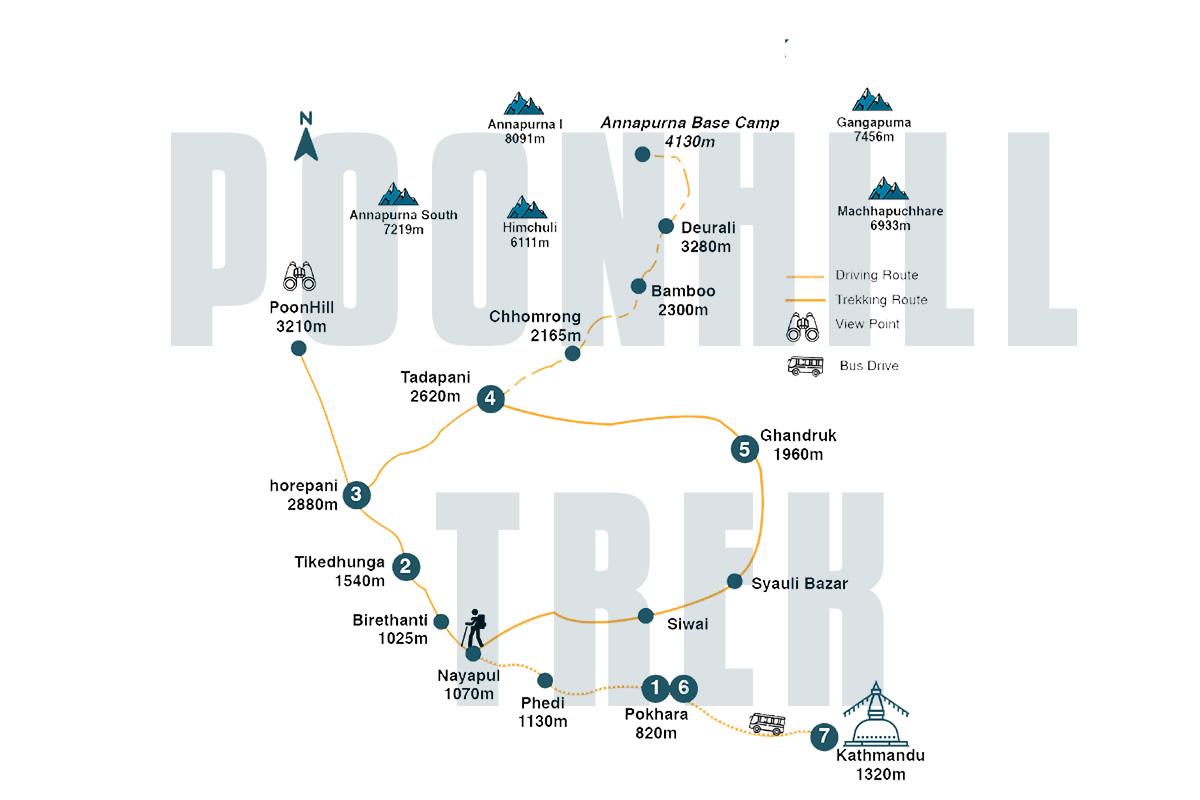 Ghorepani Poon Hill Trek Itinerary